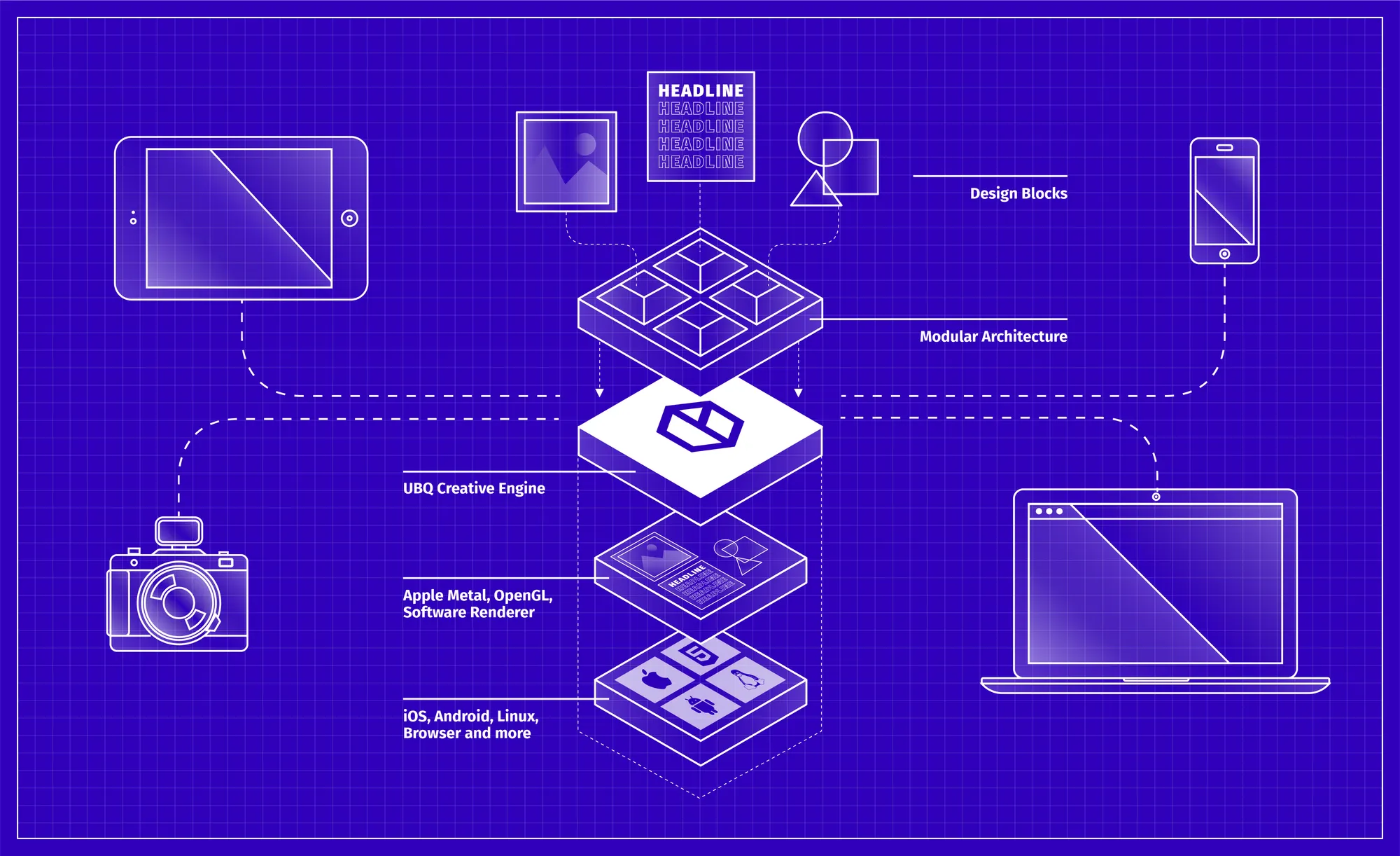 Building the Creative Engine of the Digital World