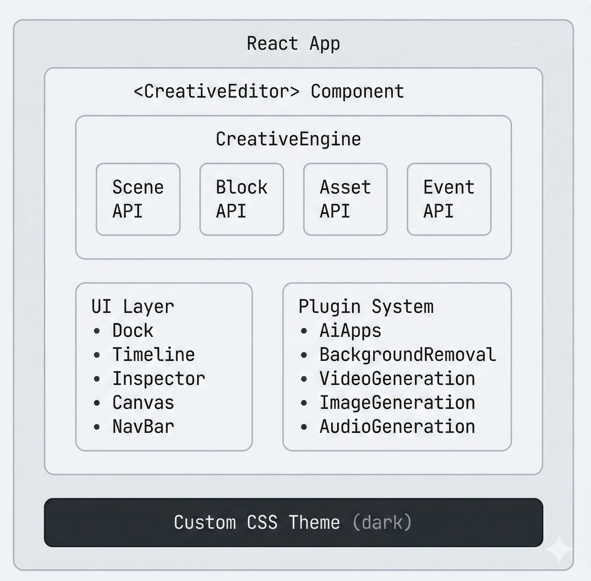 App architecture