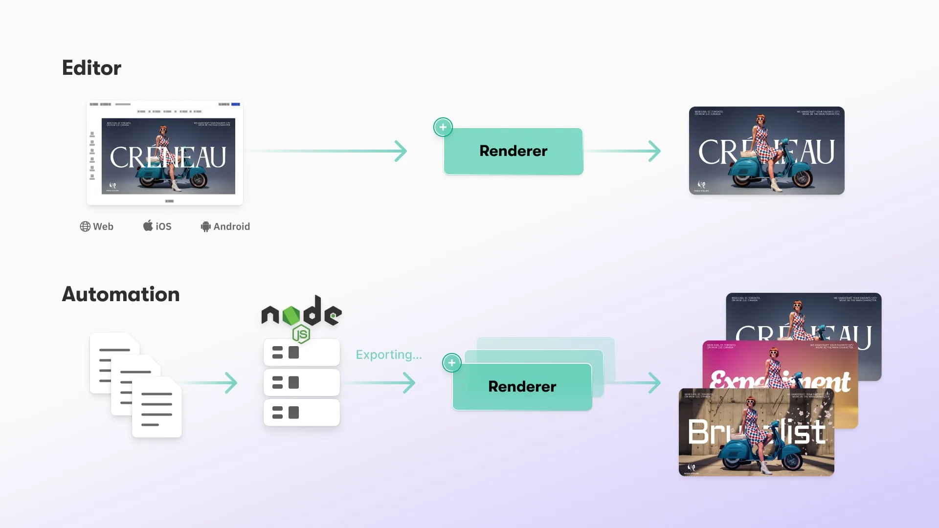 Export and Batch-render your design variations with CE.SDK Renderer. Perfect for Ad Creations.