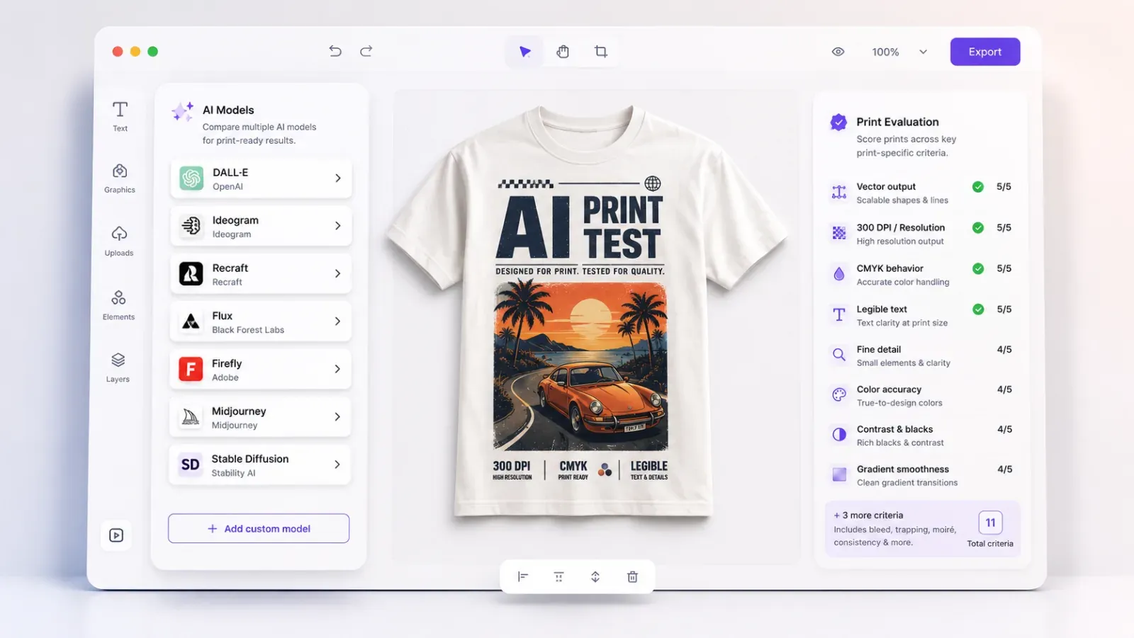 A print design editor with an AI Models panel listing DALL-E, Ideogram, Recraft, Flux, Firefly, Midjourney, and Stable Diffusion, an "AI Print Test" t-shirt design on the canvas, and a Print Evaluation panel scoring criteria like vector output, 300 DPI, CMYK, and legible text.