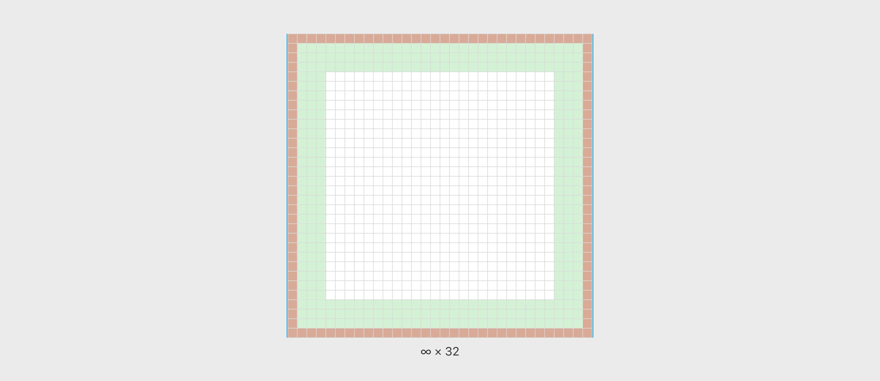 Start with a ∞×32 Frame with a safe-zone of 4px.