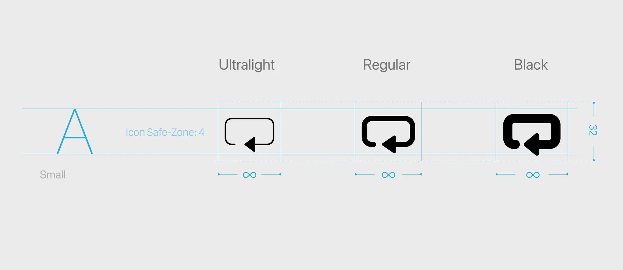 Three weights are needed for SF Symbol Generator to interpolate between them.